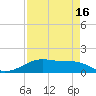 Port Bolivar tide chart for Friday, April 16, 2021