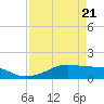 Port Bolivar tide chart for Wednesday, April 21, 2021