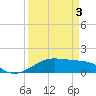 Port Bolivar tide chart for Saturday, April 3, 2021