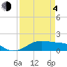 Port Bolivar tide chart for Sunday, April 4, 2021