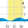 Port Bolivar tide chart for Wednesday, April 7, 2021