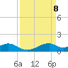 Port Bolivar tide chart for Thursday, April 8, 2021