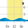 Port Bolivar tide chart for Friday, April 9, 2021
