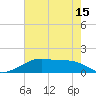 Port Bolivar tide chart for Saturday, May 15, 2021