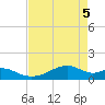 Port Bolivar tide chart for Wednesday, May 5, 2021