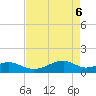 Port Bolivar tide chart for Thursday, May 6, 2021
