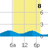 Port Bolivar tide chart for Saturday, May 8, 2021