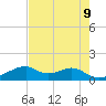 Port Bolivar tide chart for Sunday, May 9, 2021