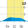 Port Bolivar tide chart for Saturday, June 12, 2021