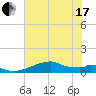 Port Bolivar tide chart for Thursday, June 17, 2021