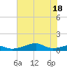 Port Bolivar tide chart for Friday, June 18, 2021