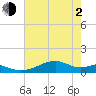 Port Bolivar tide chart for Wednesday, June 2, 2021