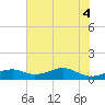 Port Bolivar tide chart for Friday, June 4, 2021