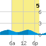 Port Bolivar tide chart for Saturday, June 5, 2021