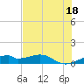 Port Bolivar tide chart for Sunday, July 18, 2021