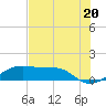 Port Bolivar tide chart for Tuesday, July 20, 2021