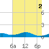 Port Bolivar tide chart for Friday, July 2, 2021