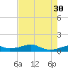 Port Bolivar tide chart for Friday, July 30, 2021