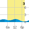 Port Bolivar tide chart for Saturday, July 3, 2021