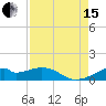 Port Bolivar tide chart for Sunday, August 15, 2021