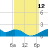 Port Bolivar tide chart for Sunday, September 12, 2021