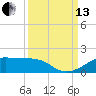 Port Bolivar tide chart for Monday, September 13, 2021