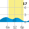 Port Bolivar tide chart for Friday, September 17, 2021
