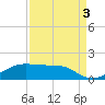 Port Bolivar tide chart for Friday, September 3, 2021