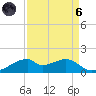 Port Bolivar tide chart for Monday, September 6, 2021