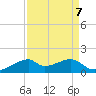 Port Bolivar tide chart for Tuesday, September 7, 2021