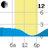 Port Bolivar tide chart for Tuesday, October 12, 2021