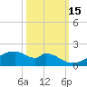 Port Bolivar tide chart for Friday, October 15, 2021
