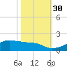 Port Bolivar tide chart for Saturday, October 30, 2021