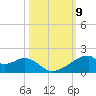 Port Bolivar tide chart for Saturday, October 9, 2021