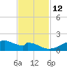 Port Bolivar tide chart for Friday, November 12, 2021