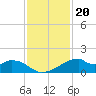 Port Bolivar tide chart for Saturday, November 20, 2021