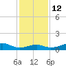 Port Bolivar tide chart for Sunday, December 12, 2021