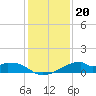 Port Bolivar tide chart for Monday, December 20, 2021