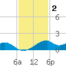 Port Bolivar tide chart for Thursday, December 2, 2021