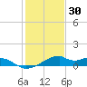 Port Bolivar tide chart for Thursday, December 30, 2021