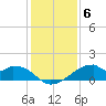 Port Bolivar tide chart for Monday, December 6, 2021