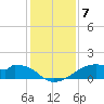 Port Bolivar tide chart for Tuesday, December 7, 2021