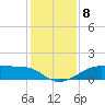 Port Bolivar tide chart for Wednesday, December 8, 2021