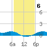 Port Bolivar tide chart for Thursday, January 6, 2022