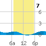 Port Bolivar tide chart for Friday, January 7, 2022