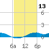 Port Bolivar tide chart for Sunday, February 13, 2022