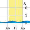 Port Bolivar tide chart for Sunday, February 6, 2022