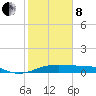 Port Bolivar tide chart for Tuesday, February 8, 2022