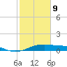 Port Bolivar tide chart for Wednesday, February 9, 2022