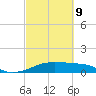 Port Bolivar tide chart for Wednesday, March 9, 2022